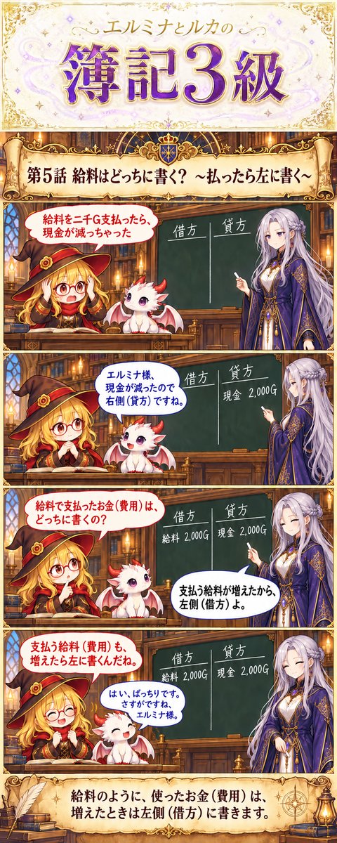 給料はどっちに書く？を描いた4コマ